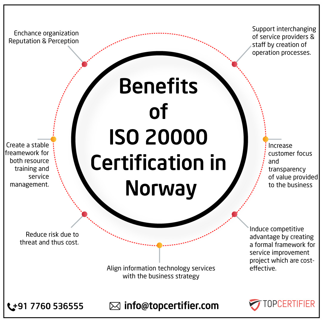 iso 14001 certification in norway