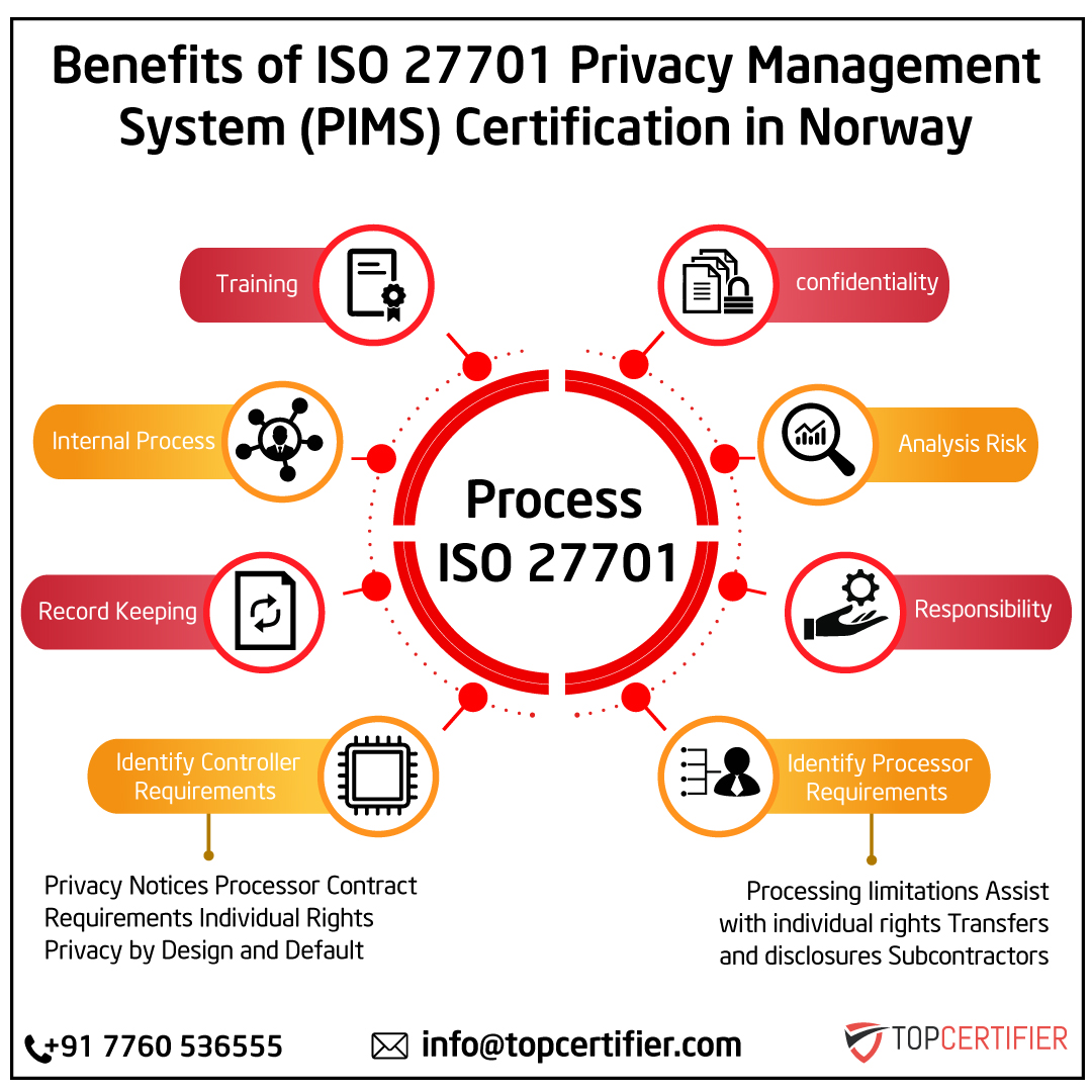 iso 27701 norway
