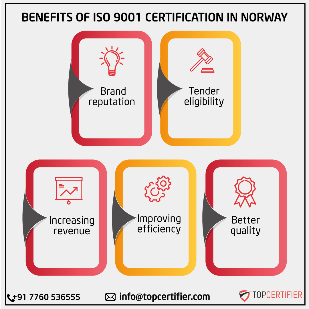 iso 9001 certification in Norway