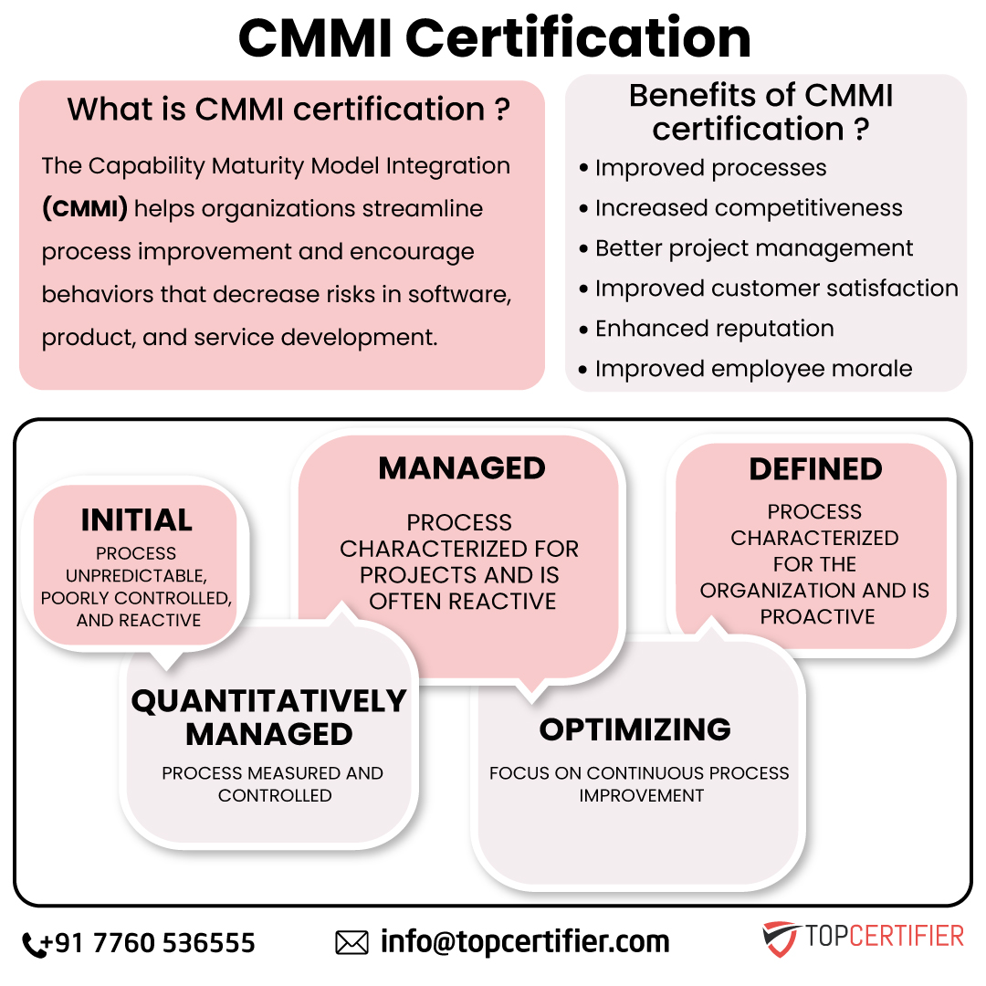 cmmi