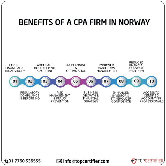cpa audit service in norway
