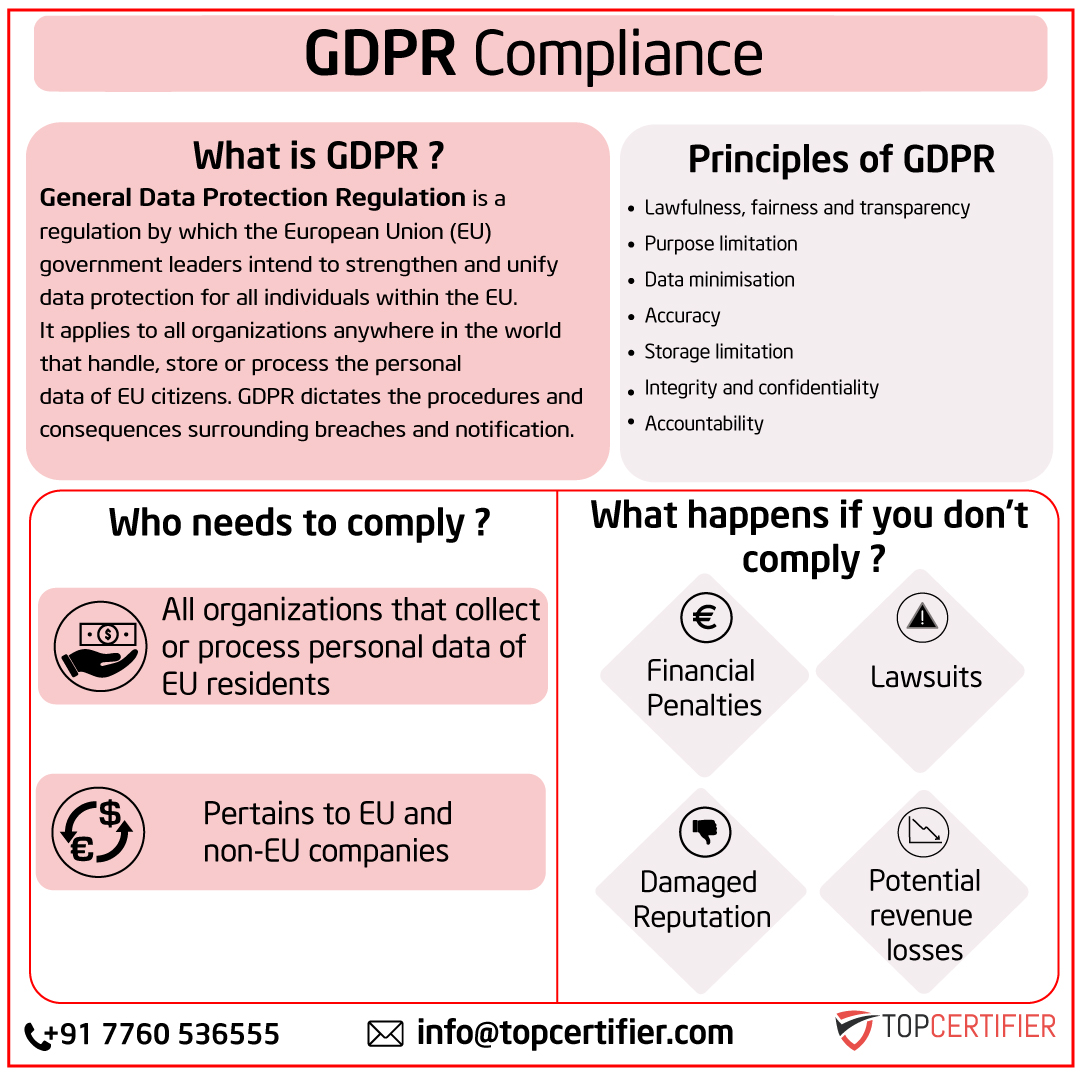 gdpr norway