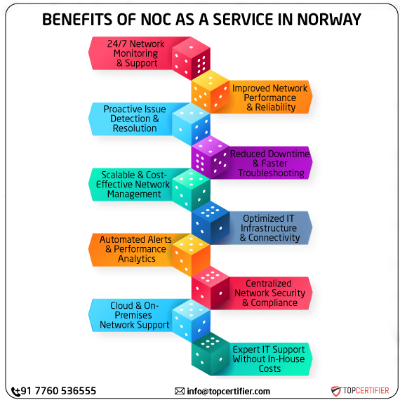 noc as a service in norway