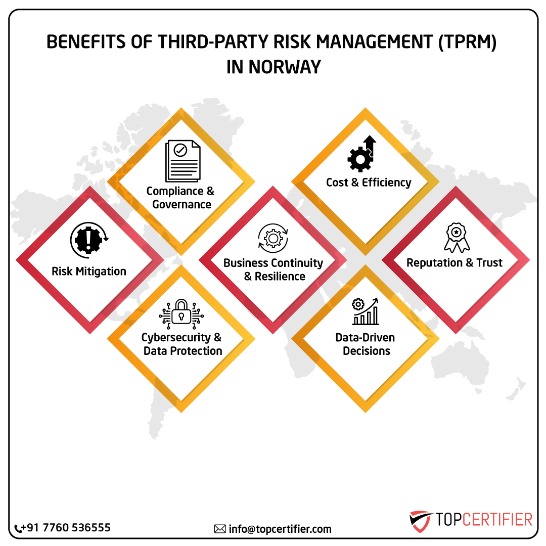 iso Tprm certification in norway